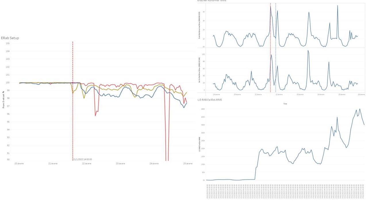 Proyectos Destacados | Mauricio Cabrera - RF Optimization Leader
